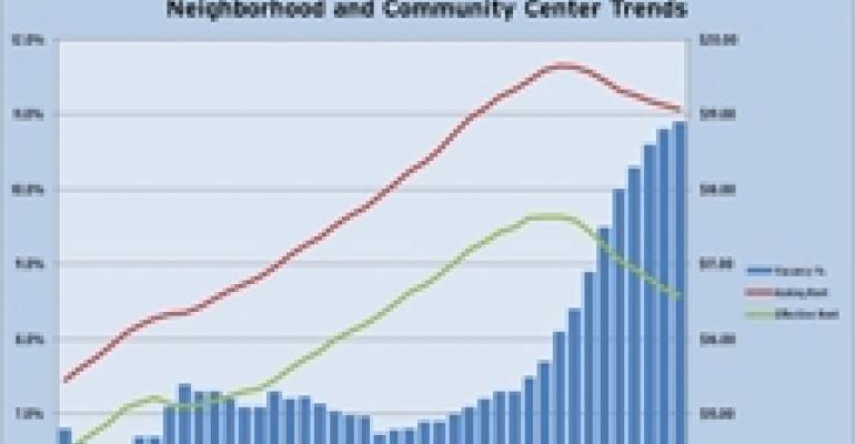 Mall and Shopping Center Vacancies Continue Upwards Climb