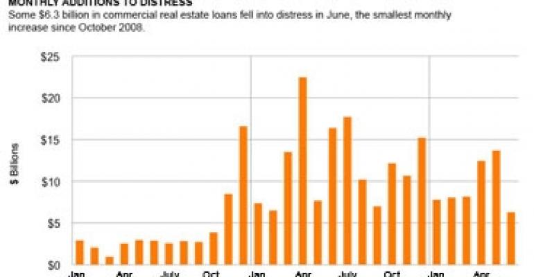 Surge in Loan Workouts is Healthy Sign for Distressed Real Estate