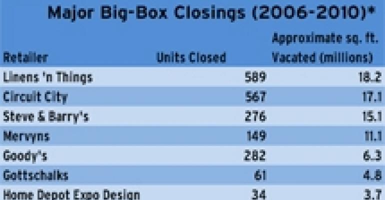 Colliers Attempts to Crack Big-Box Dilemma