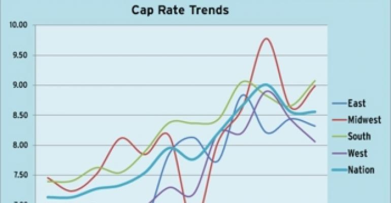 Retail Cap Rates Remain Steady in Second Quarter