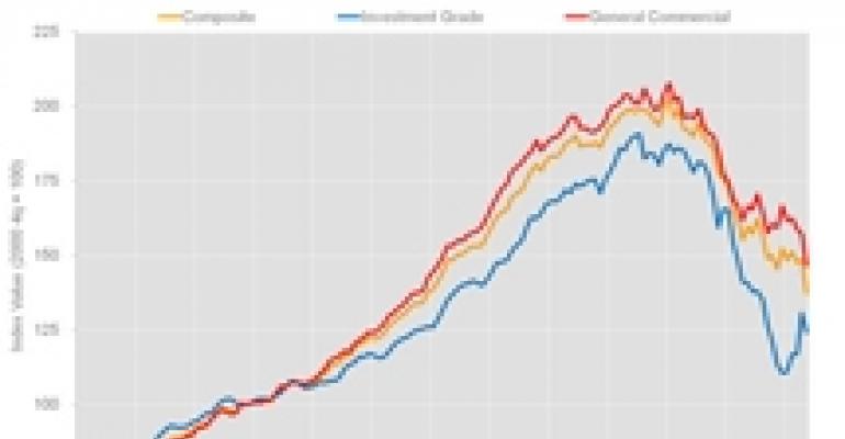 CoStar Repeat-Sale Indices Debuts Showing Softening Prices