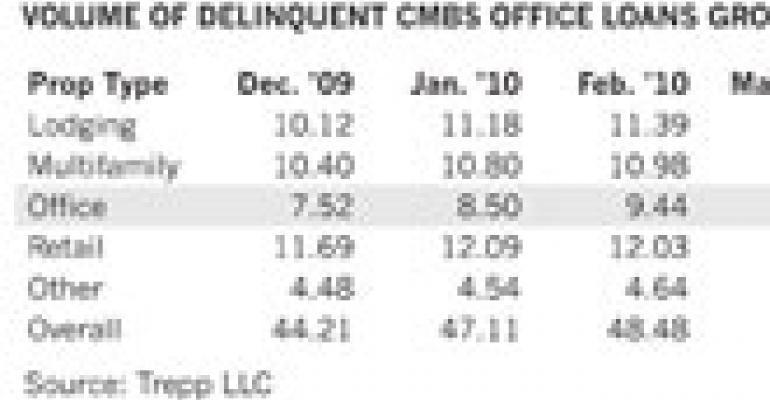 Strains on CMBS Office Loans Grow More Widespread, Says Trepp