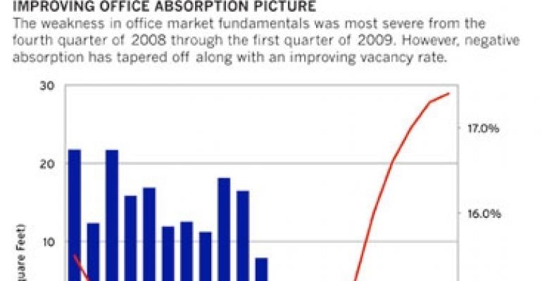 Be Optimistic About Office Fundamentals — Next Year