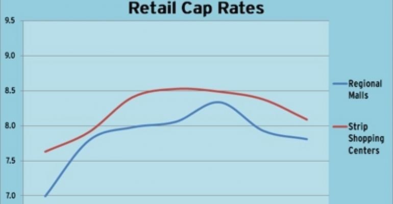 Retail Investment Sales Volume May Be Poised to Surge