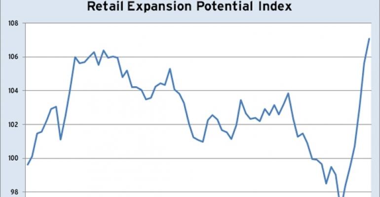 Retail Expansion Potential at 18-Year High