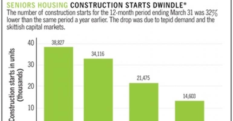 Operators Cheered By Latest Seniors Housing Data