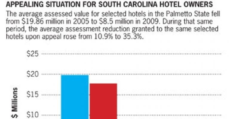 State Tax Smart Charts