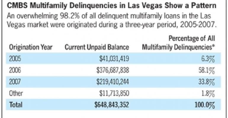 Las Vegas Apartment Market Still Reeling, Trepp Data Shows