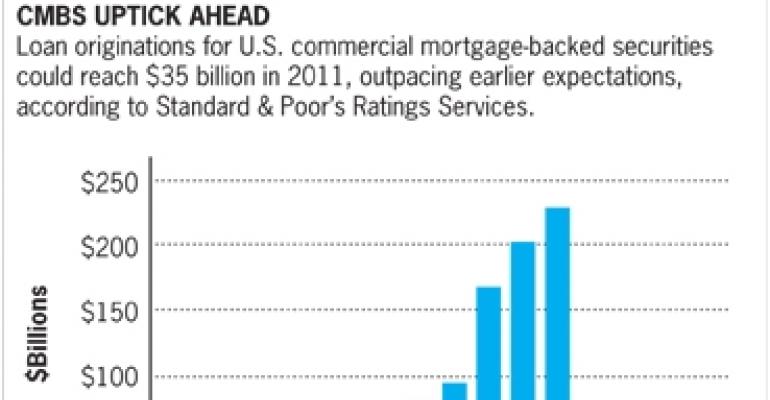 Resurgent CMBS Market Is No Cure-All for Troubled Borrowers