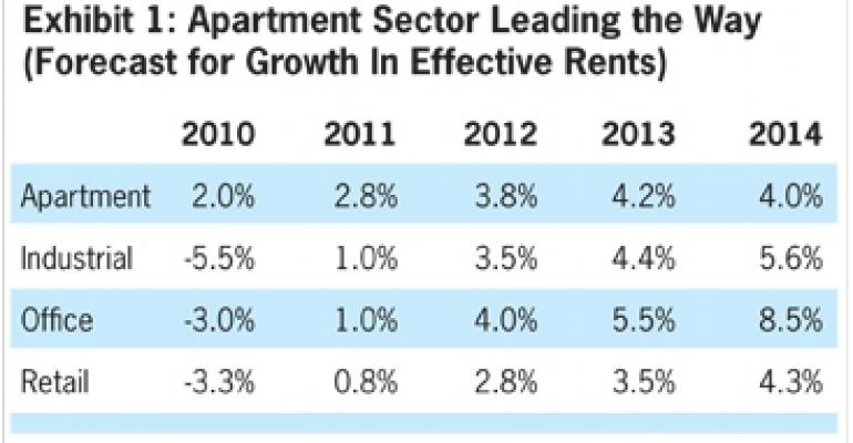 As Storm Clouds Lift, Commercial Real Estate Transitions to Sustainable Growth