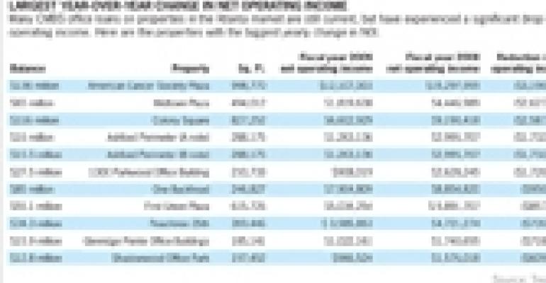 Why Atlanta’s Office CMBS Loan Delinquency Rate Is In Double Digits