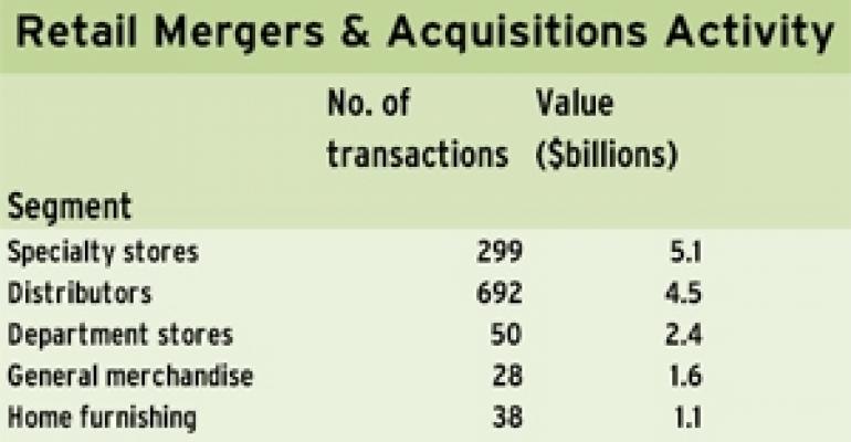 Retail M&amp;A Volume Down Globally From 2009