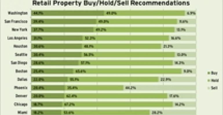 Investment Climate for Top Assets to Improve in 2011