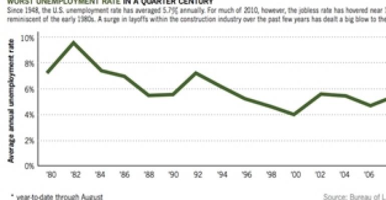 Overbuilding and High Debt Could Cause Real Estate to Obstruct Economic Growth for Years