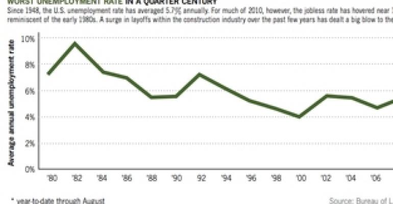 Overbuilding and High Debt Could Cause Real Estate to Obstruct Economic Growth for Years