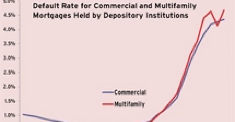 Commercial Defaults Rose in Third Quarter