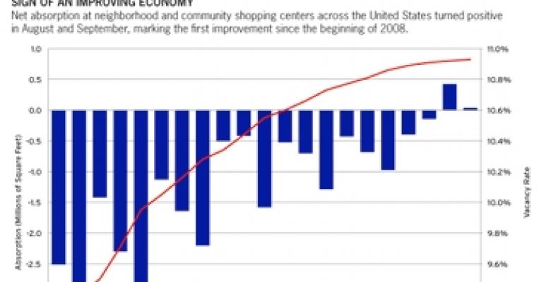 If You Blink, You Might Miss the Retail Turnaround