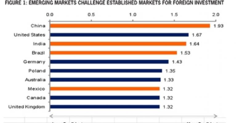 Commentary: Emerging Markets Exit the Recession with Confidence and Credibility