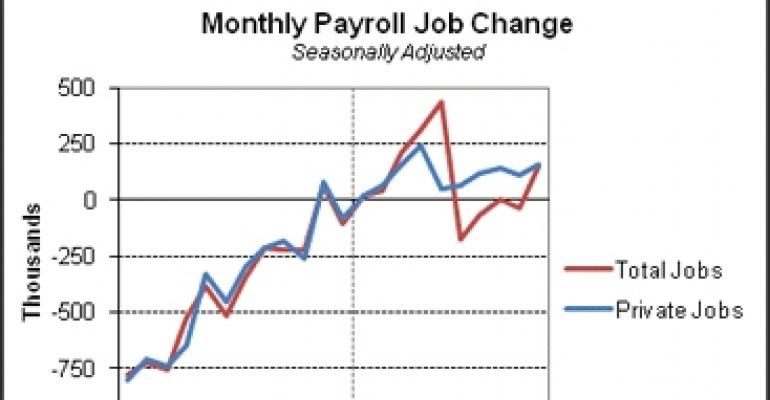 October Jobs Report ‘Not a Blowout Number’, Says Bach