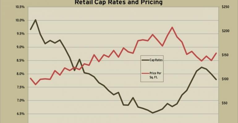 RCA’s Third Quarter 2010 Cap Rate and Price Trends