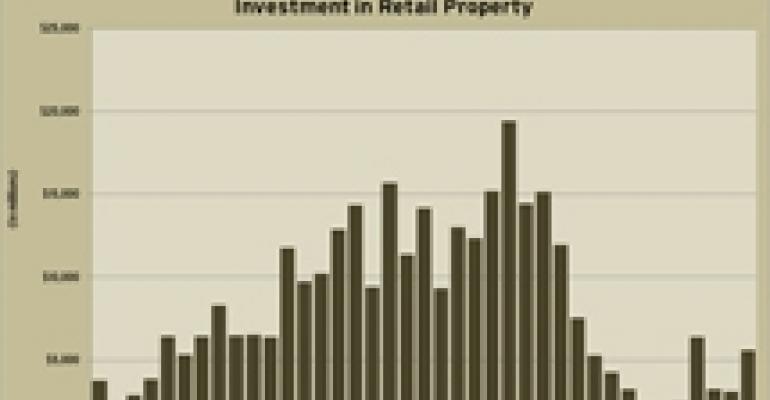 Retail Investment Sales Climate Firmed Up in Third Quarter