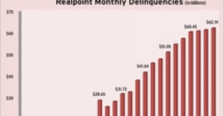 CMBS Delinquencies Turn a Corner