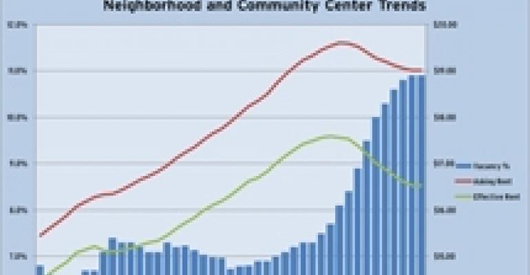 Retail Vacancy Rates Fall, But Does it Mean Recovery?