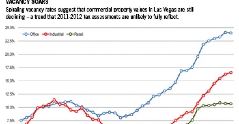 Why Las Vegas Property Tax Assessments Will Exceed Market Value