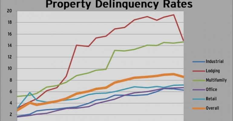 Highlights from Trepp’s October Delinquency Report