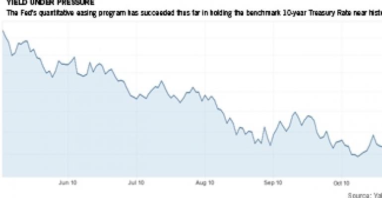 Quantitative Easing: Are the Consequences Worth the Benefits?