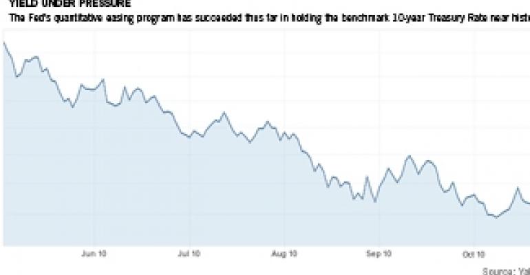 Quantitative Easing: Are the Consequences Worth the Benefits?