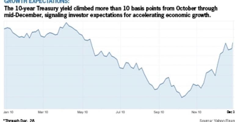 Dare We Say It? Economic Indicators Improve for Commercial Real Estate