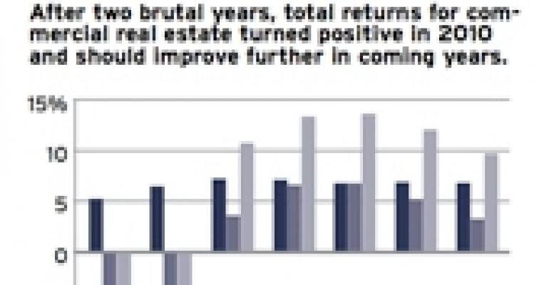 After Three Years on the Brink, Retail Real Estate is Set to Recover in 2011