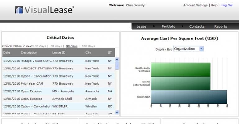 Visual lease dashboard