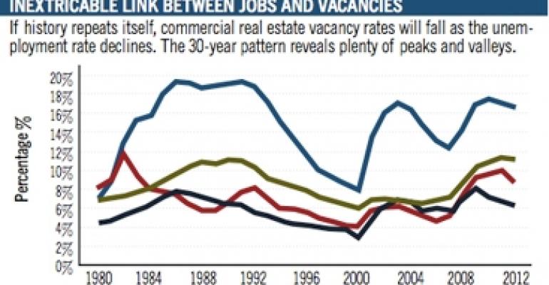 Deal Flow Mushrooms, But Real Estate Recovery Hinges on Job Growth