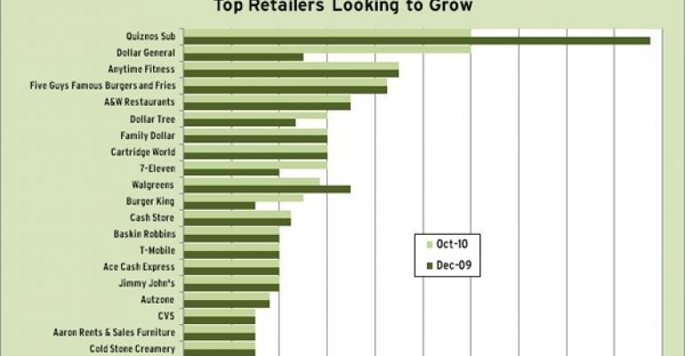 Keys from RBC’s November National Retailer Demand Report