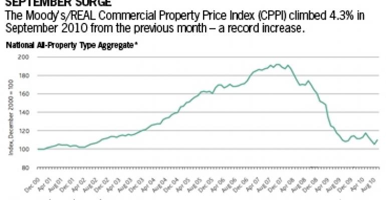 Record Property Price Gain Could Be Temporary