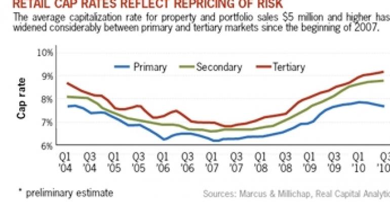 Retail Fights Perception Problem