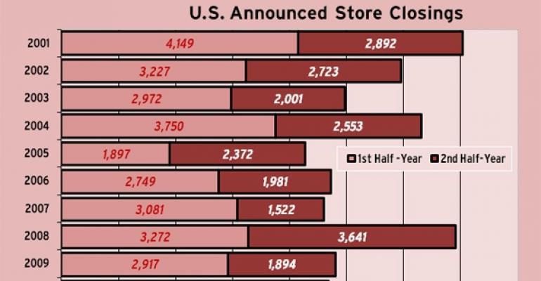 U.S. Announced Store Closings