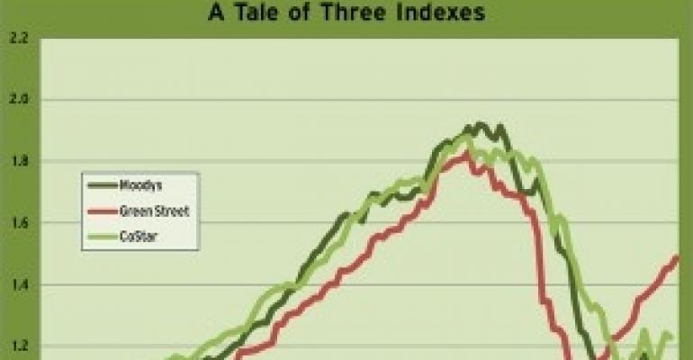 Where Are CRE Values?