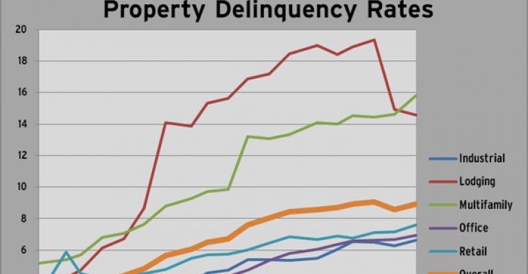 Highlights from Trepp’s November Monthly Delinquency Report