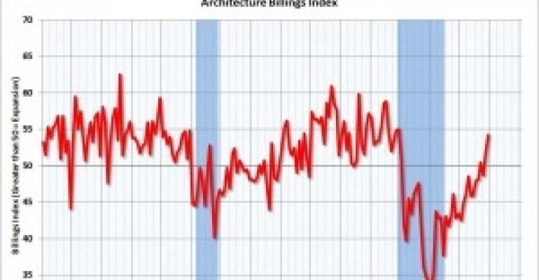 Architecture Billings Index Hits Highest Point Since 2007