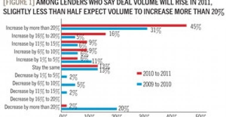 Borrower Trends: Lenders Come Out of Hibernation