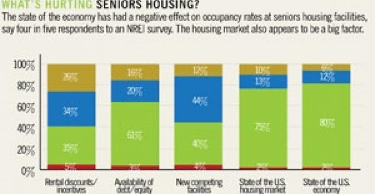 Fragile Economy Weakens Seniors Housing