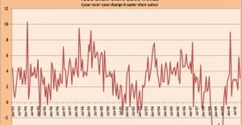 December Sales Miss the Mark, but Overall Holiday Season is Strongest Since 2006