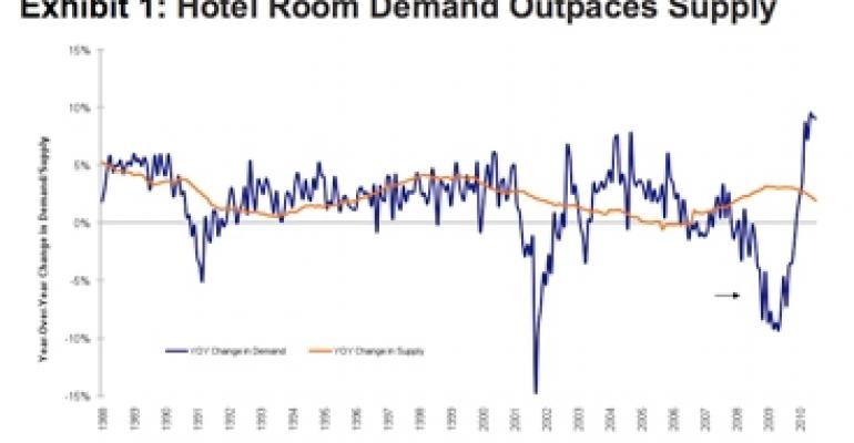 Why the U.S. Hotel Market Is Poised for Recovery