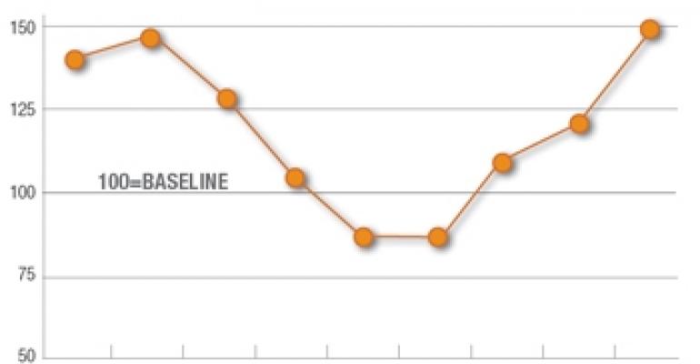 2011 Real Estate Investment Outlook