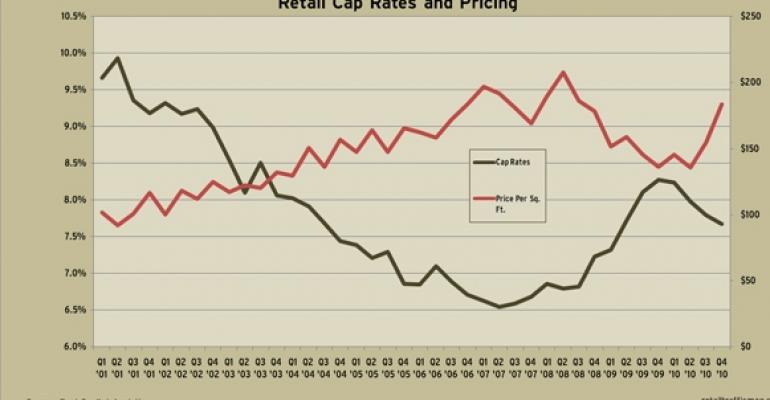 RCA’s Fourth Quarter 2010 Cap Rate and Price Trends