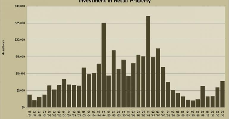 RCA’s Fourth Quarter 2010 Retail Investment Sales Trends