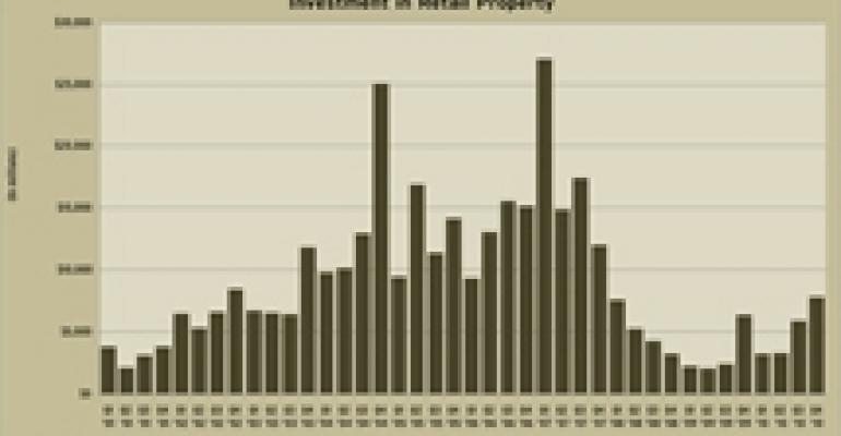 Retail Investment Sales Surge in the Fourth Quarter